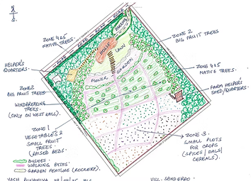 Layout for 4.5 acre farm
