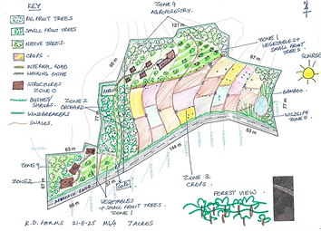 Layout for 7 acre farm